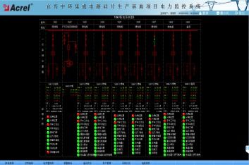 某集成電路硅片生產基地項目電力監控系統的設計與應用