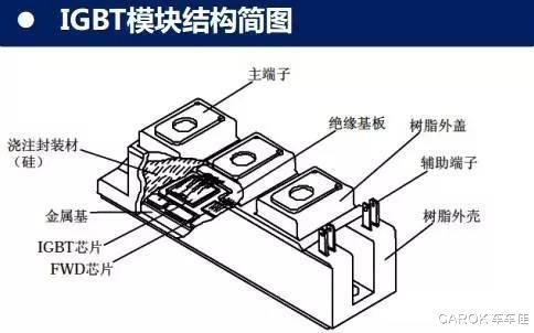 新能源之風(fēng)，帶動(dòng)國(guó)產(chǎn)芯片起步高飛