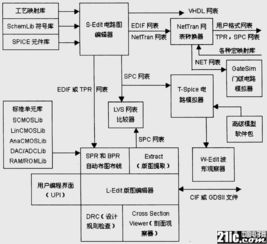 常用EDA工具之Tanner集成電路設(shè)計(jì)軟件 功能與應(yīng)用