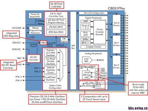 探索電子技術社區 從MCU單片機到集成電路設計的專業論壇導航